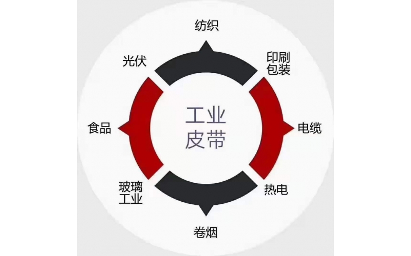 PU输送带/食品级皮带